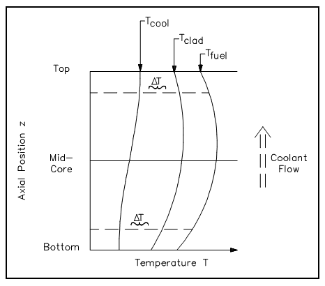 873_temperature profiles.png